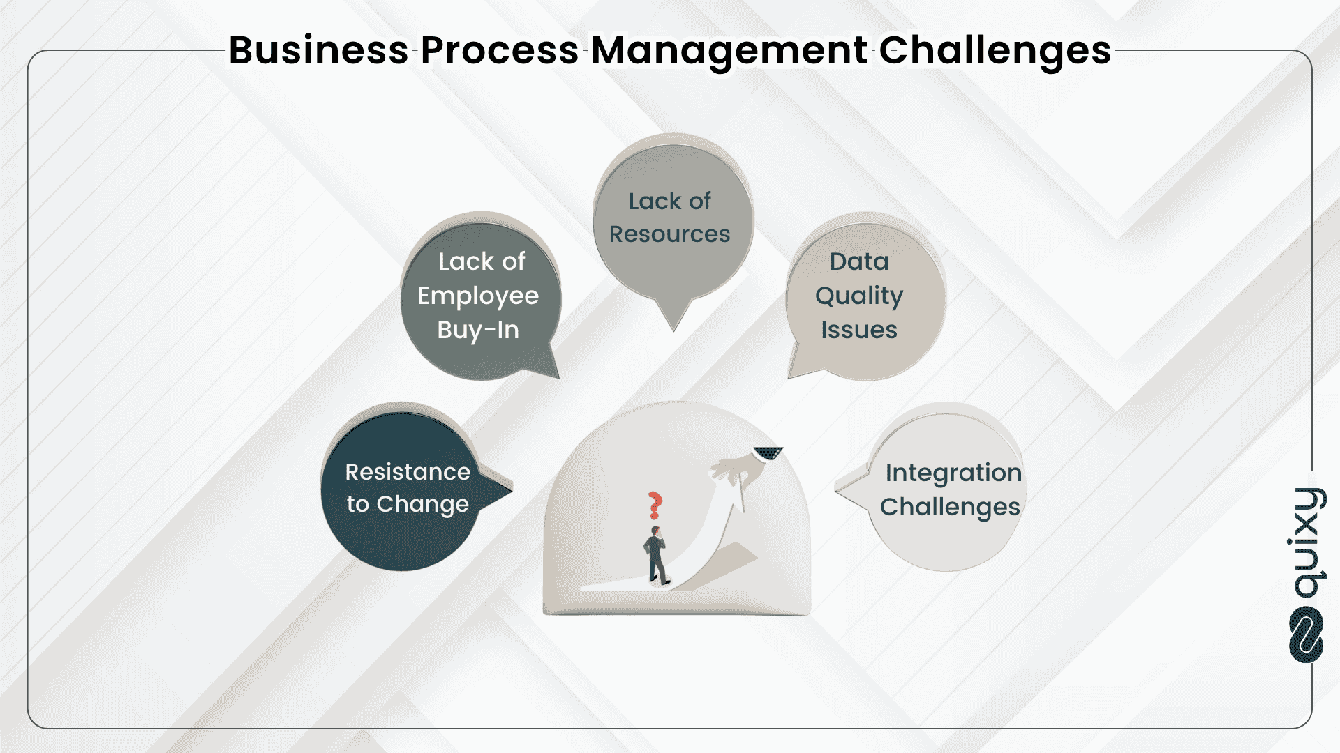 Business Process Management challeneges