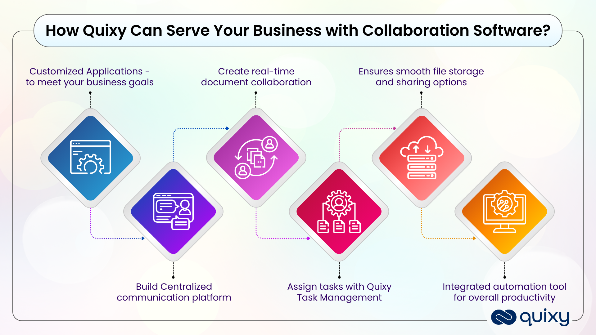 Business Collaboration software with Quixy Solutions